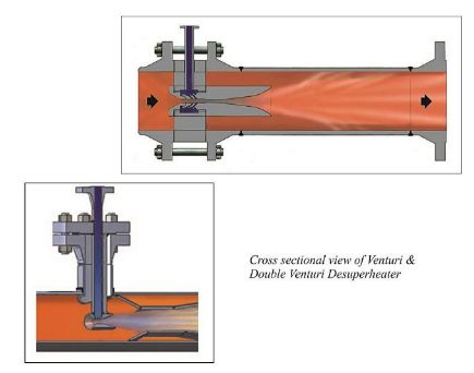 Venturi Desuperheater Manufacturer | Venturi Type Steam Desuperheater